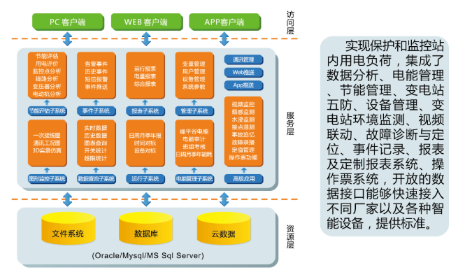 工業(yè)網關|物聯(lián)網網關設計結構圖