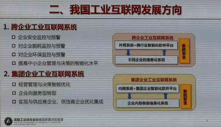 工業(yè)互聯(lián)網(wǎng)，工業(yè)物聯(lián)網(wǎng)